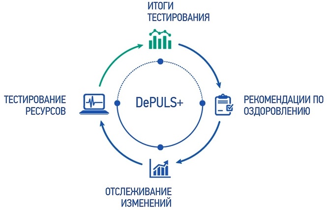DePuls+, устройство экспресс-диагностики